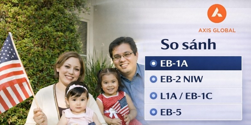 So sánh các diện định cư và Visa EB-5 Mỹ phù hợp ai?